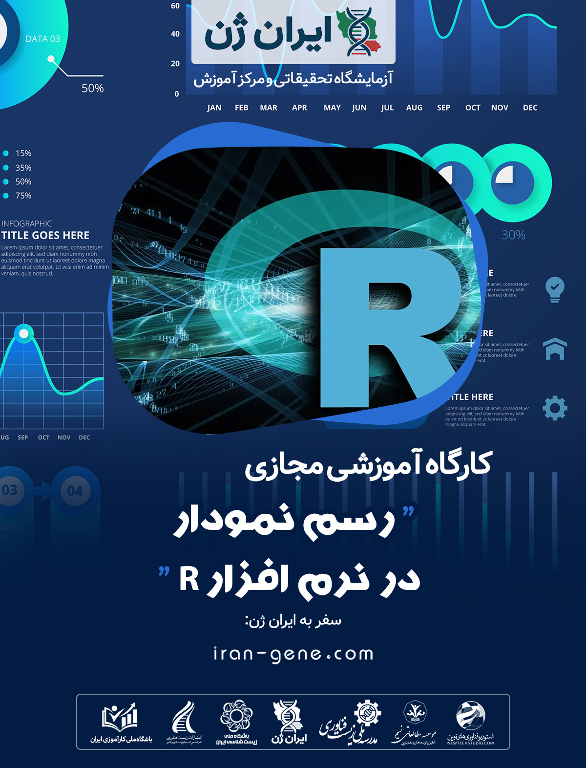 کارگاه آموزشی رسم نمودار در نرم افزار R